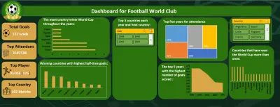 تحليل بيانات كأس العالم FIFA ⚽ بواسطة ال Excel