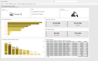 تحليل بيانات AdventureWorks2022 وإنشاء داشبورد Power BI.