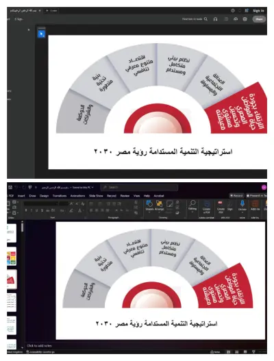 تحويل الملفات من PDF  إلى word, power point والعكس