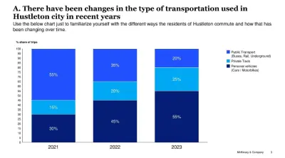 كتابة محتوى