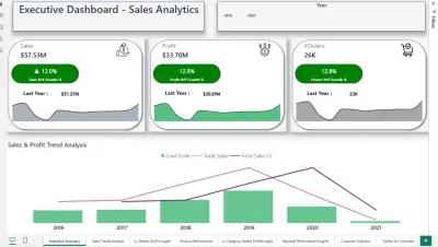 تحليل بيانات مبيعات