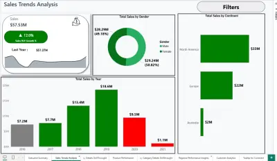 تحليل بيانات مبيعات