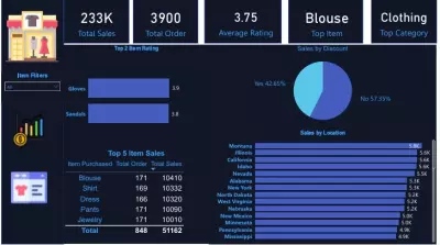 Interactive Sales Analytics Dashboard