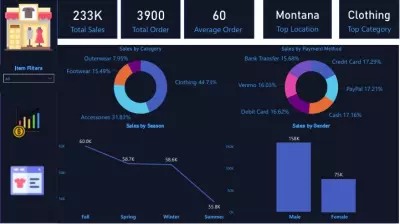 Interactive Sales Analytics Dashboard