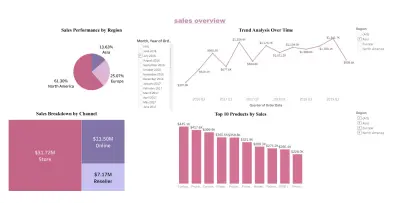 لوحة تحليل المبيعات التفاعلية (Sales Dashboard)