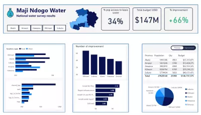 لوحة بيانات باور بي اي Power bi احترفية