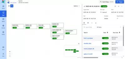 Data Pipeline With Apache Airflow