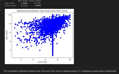 Data Science Project