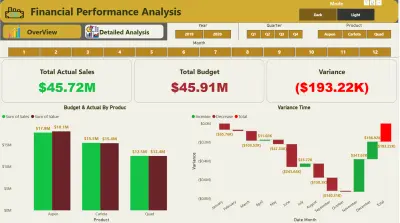 لوحة تحكم تفاعلية احترافية على Power BI للمقارنة بين الميزانية الفعلية والمخططة (Budget vs Actual Dashboard)