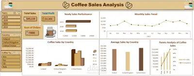Coffee Sales Dashboard with Data Analysis