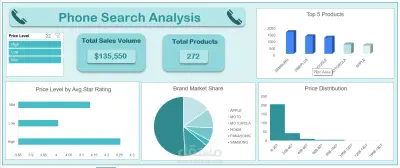 Phone Search Analysis