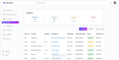 Management System