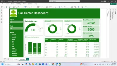 Call Center Dashboard