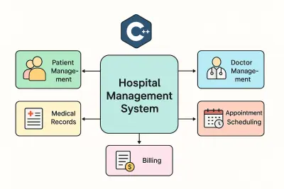 Hospital Management System (C++ with OOP & Data Structures)