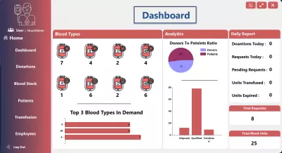 Blood bank management system