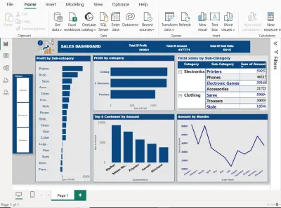 داشبورد واحد يغنيك عن مئات التقارير ويقودك لقرارات أسرع