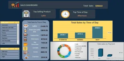 داشبورد واحد يغنيك عن مئات التقارير ويقودك لقرارات أسرع