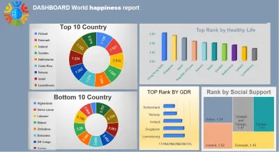 داشبورد واحد يغنيك عن مئات التقارير ويقودك لقرارات أسرع