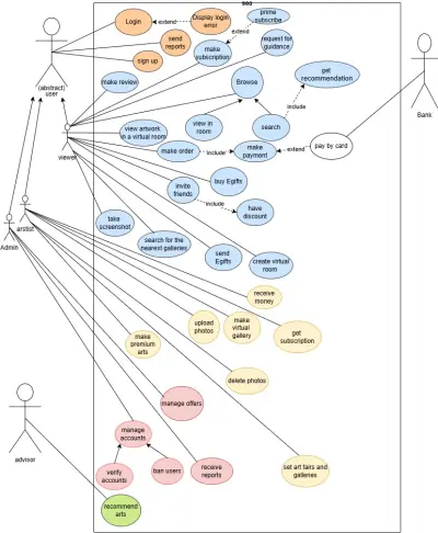 تحليل النظام لموقع online gallery