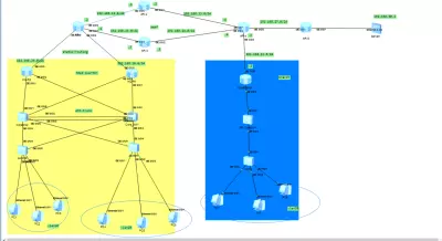 تصميم ومحاكاة شبكة مؤسسية باستخدام التوجيه الاستاتيكي وVLANs