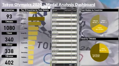 تحليل ميداليات أولمبياد طوكيو 2020 باستخدام Power BI