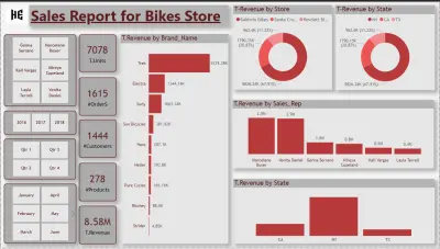 Sales Bikes Store