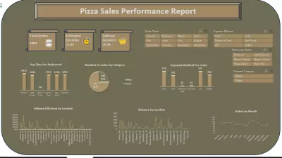 Pizza Sales Performance Dashboard Using Excel