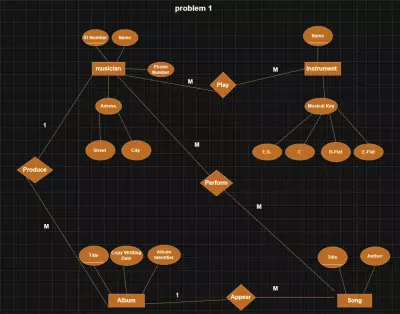 Entity Relationship Diagram (ERD) _ Music