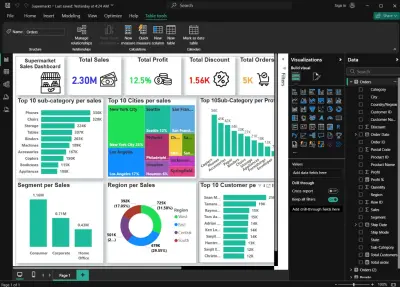 Supermarket Sales Dashboard