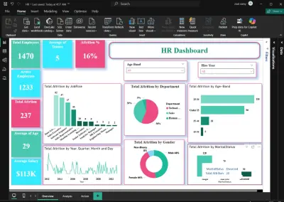 HR Dashboard