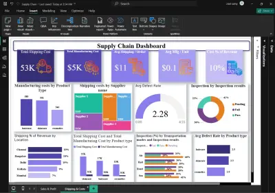 Supply Chain Executive Dashboard — Sales, Cost & Inspection
