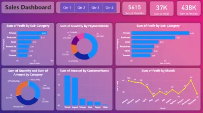 تحليل بيانات المبيعات وإنشاء Dashboard تفاعلية باستخدام Power BI