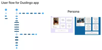 المشروع  : تطبيق Duolingo – تصميم User Flow & Personas