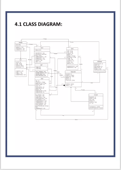 Customer Database Design