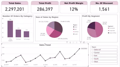 تحليل بيانات sales