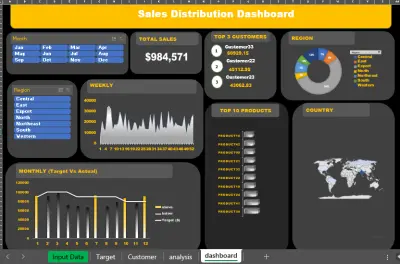 تحليل بيانات باستخدام Micosoft Excel
