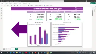 رؤية شاملة للأعمال من خلال تحليل البيانات في Power BI