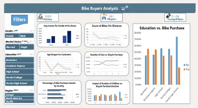 اتجاهات شراء الدراجات – دراسة استبيان وتحليله