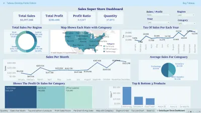 Sales Super Store Dashboard
