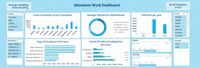 Adventure Work Dashboard باستخدام Excel
