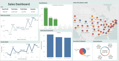 إنشاء تقارير ولوحات بيانات تفاعلية (Dashboards) تسهل متابعة