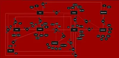 تصميم وبرمجة قاعدة بيانات باستخدام SQL