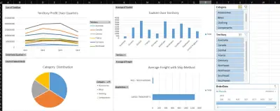 إنشاء لوحة بيانات تفاعلية (Dashboards) باستخدام Excel