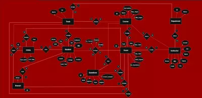نظام إدارة الامتحانات المتكامل بإستخدام SQL