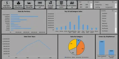 إعداد تقارير وداشبورد احترافية على Excel
