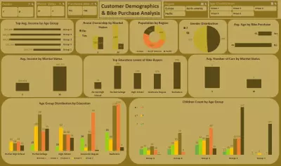 Customer demographics and bike purchase behavior - داشبورد باستخدام اكسل