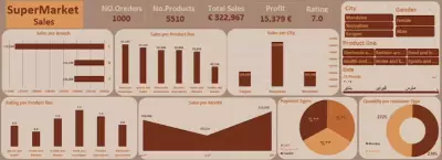 Supermarket Sales Dashboard - داشبورد باستخدام اكسل