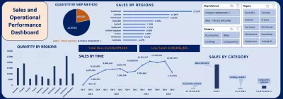 Sales Operational Performance Dashboard - داشبورد باستخدام اكسل