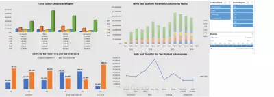 تصميم لوحة تحكم ديناميكية لتحليل بيانات المبيعات باستخدام Excel (Interactive Sales Dashboard)