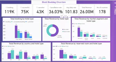داشبورد hotel booking